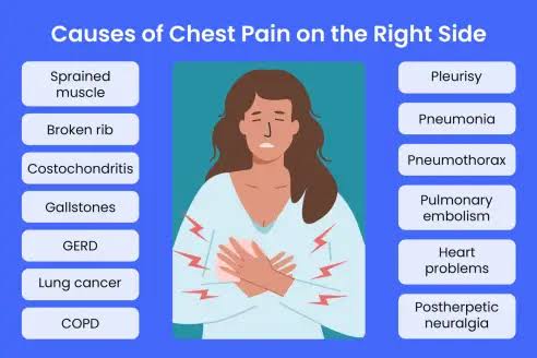 Chest Pain Causes in Africa logo